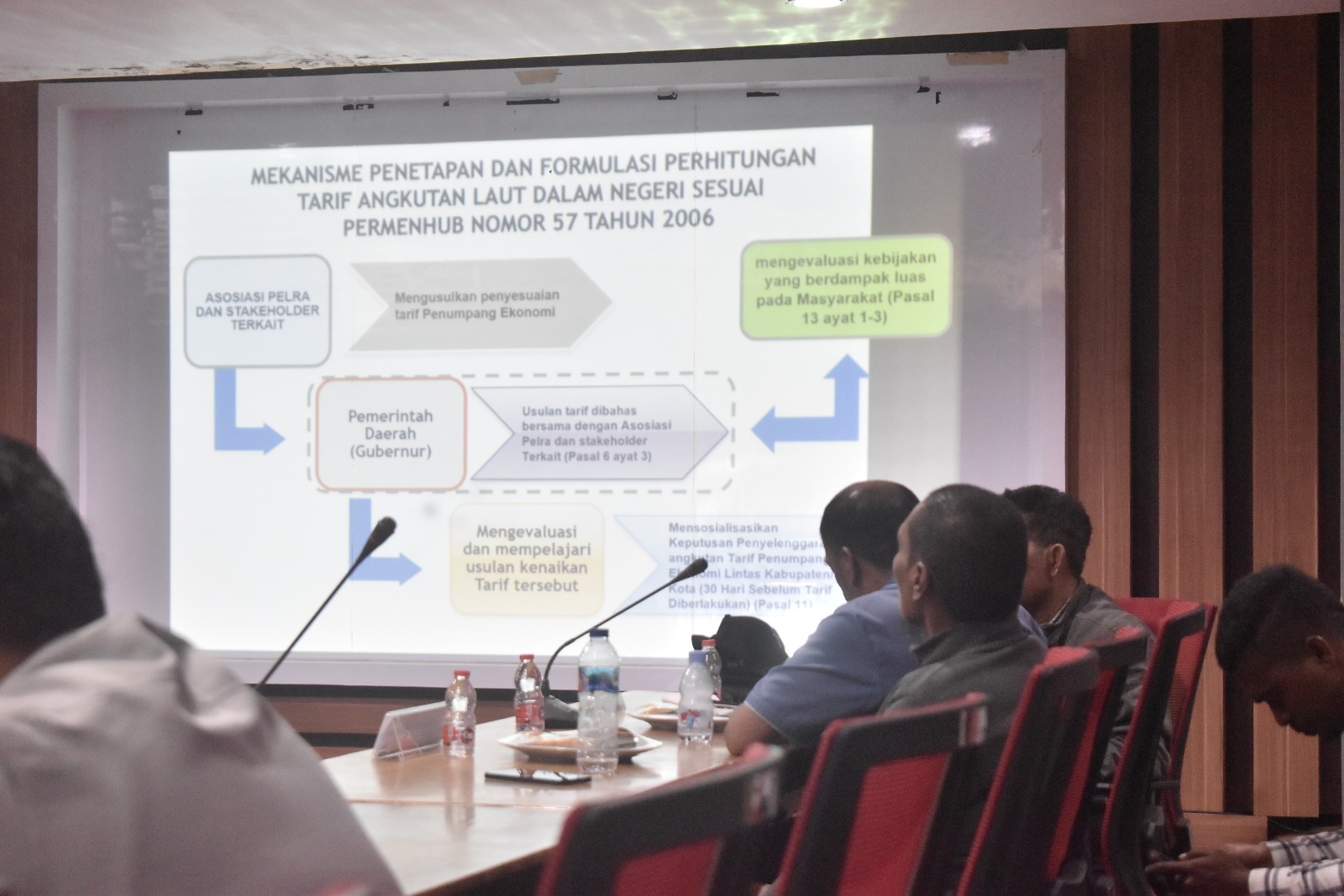 Gambar Kedua